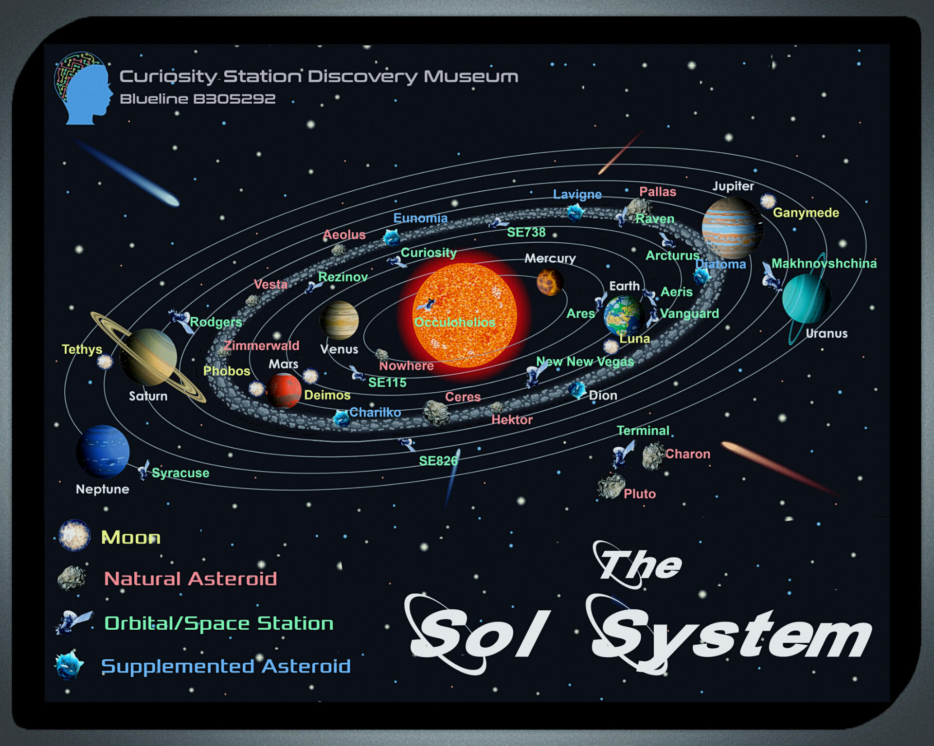 Star map of the Sol System with labeled planets, stations, & asteroids, made by the Curiosity Station Discovery Museum